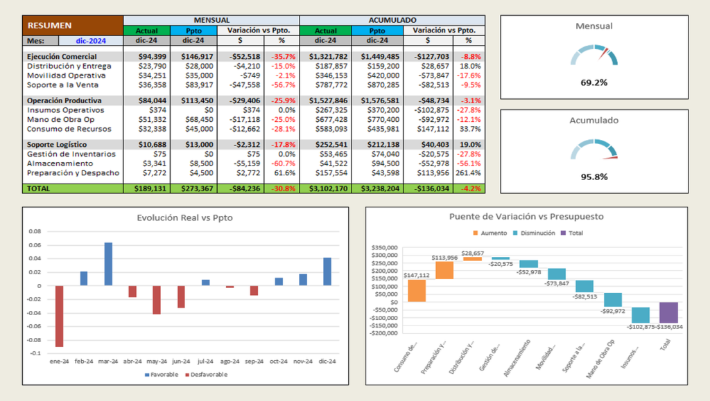 Proyecto - Control presupuestal y análisis de variaciones