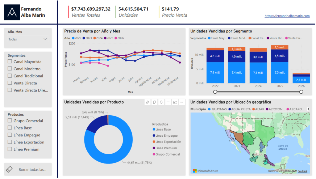 Proyecto - Análisis comercial y monitoreo de ventas