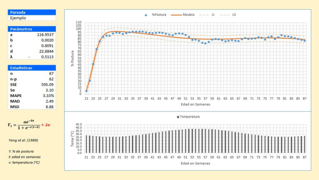Proyecto - Modelo predictivo de producción
