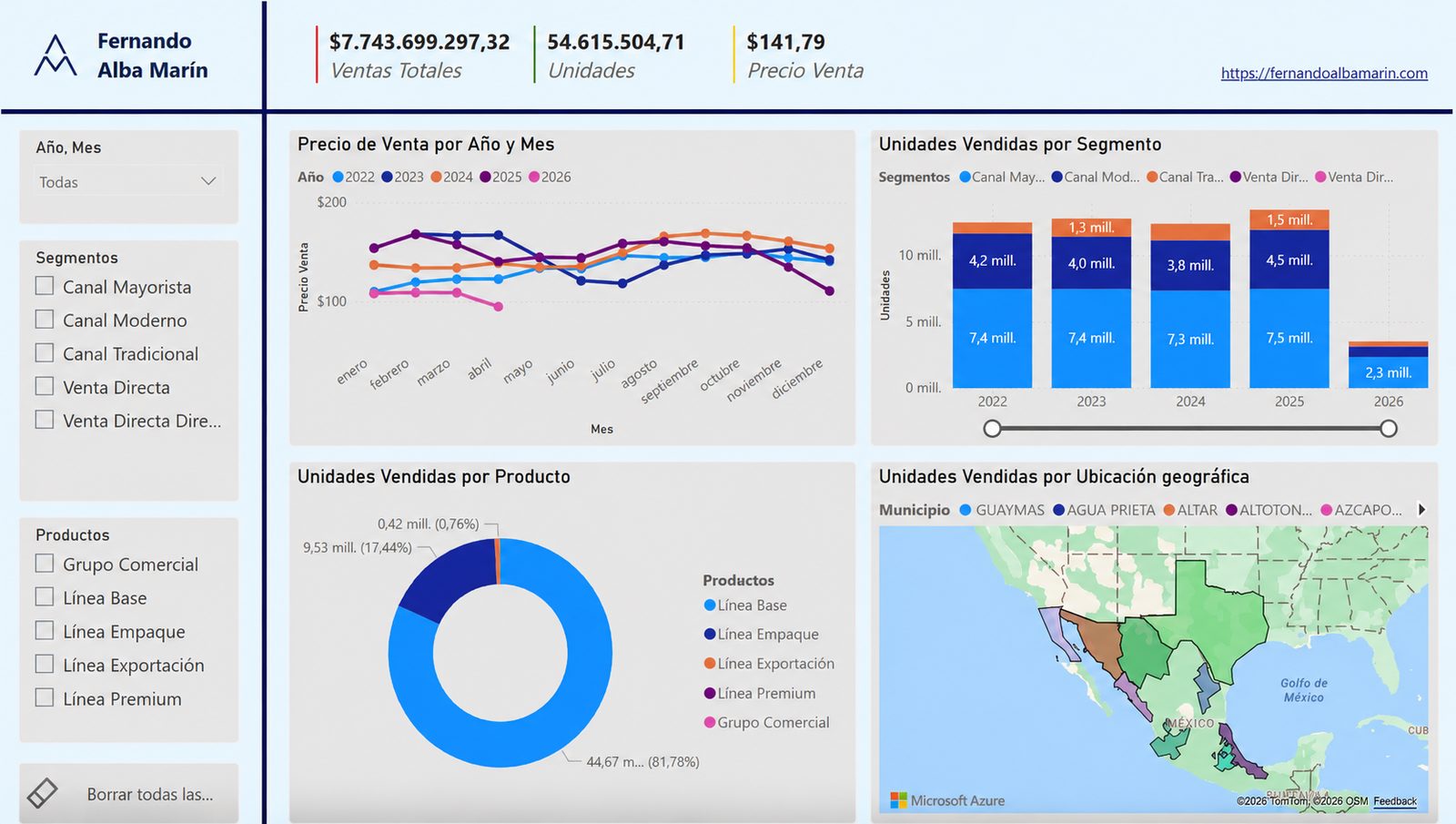 Dashboard Comercial Dashboard comercial para monitoreo de ventas